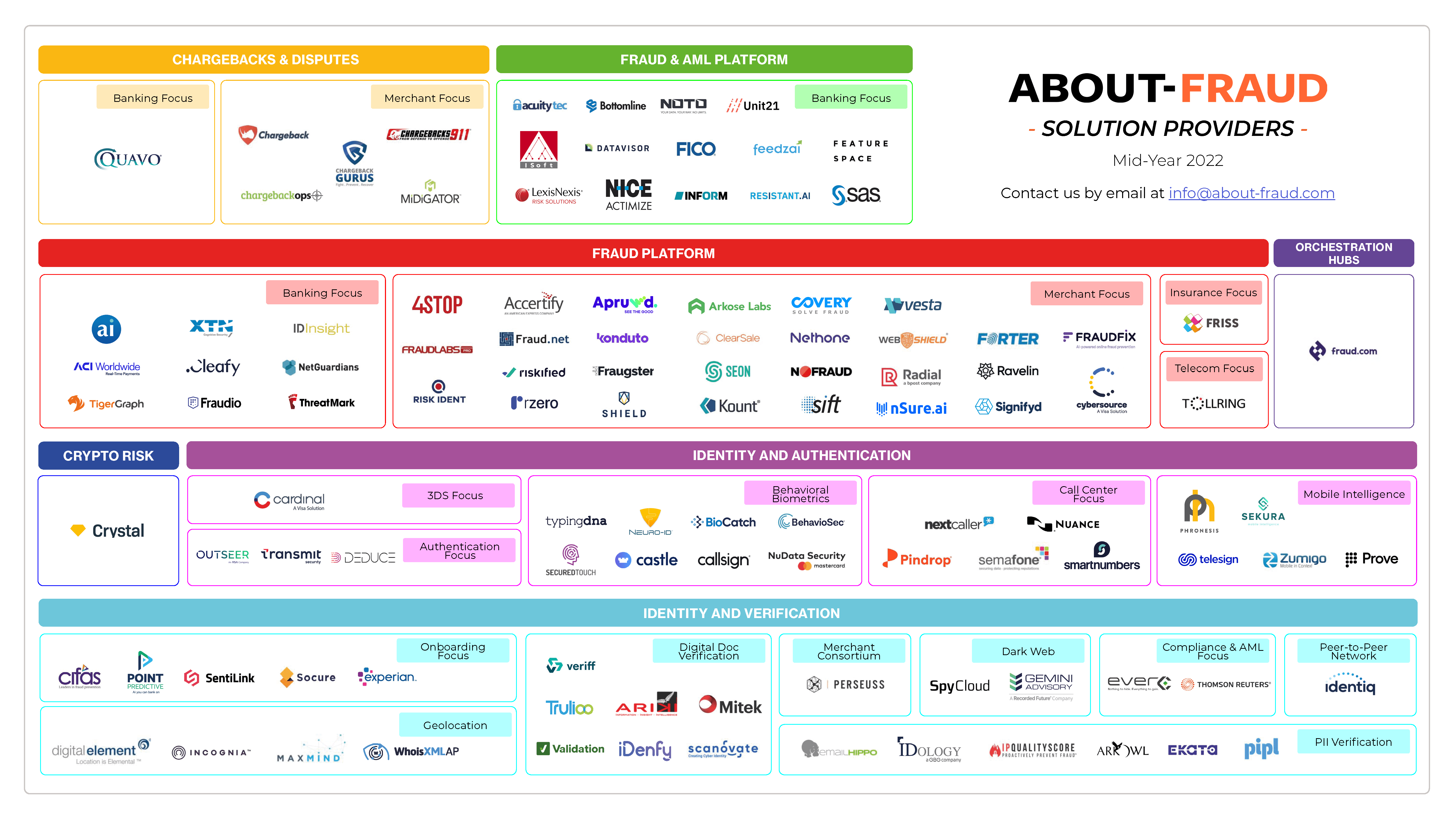 About-Fraud Mid-Year Solution Provider infographic 2022