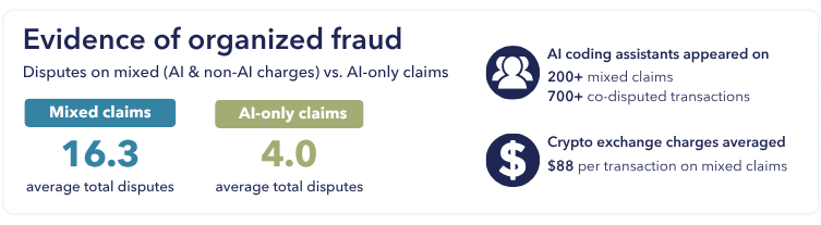 Fraudsters Need Compute Too Infographic June.4 2