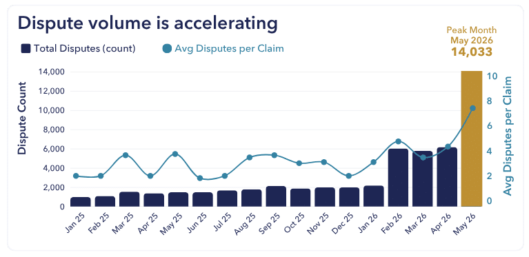Fraudsters Need Compute Too Infographic June.4 Graph