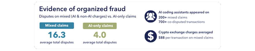 Fraudsters-Need-Compute-Too-Infographic_June.4-2